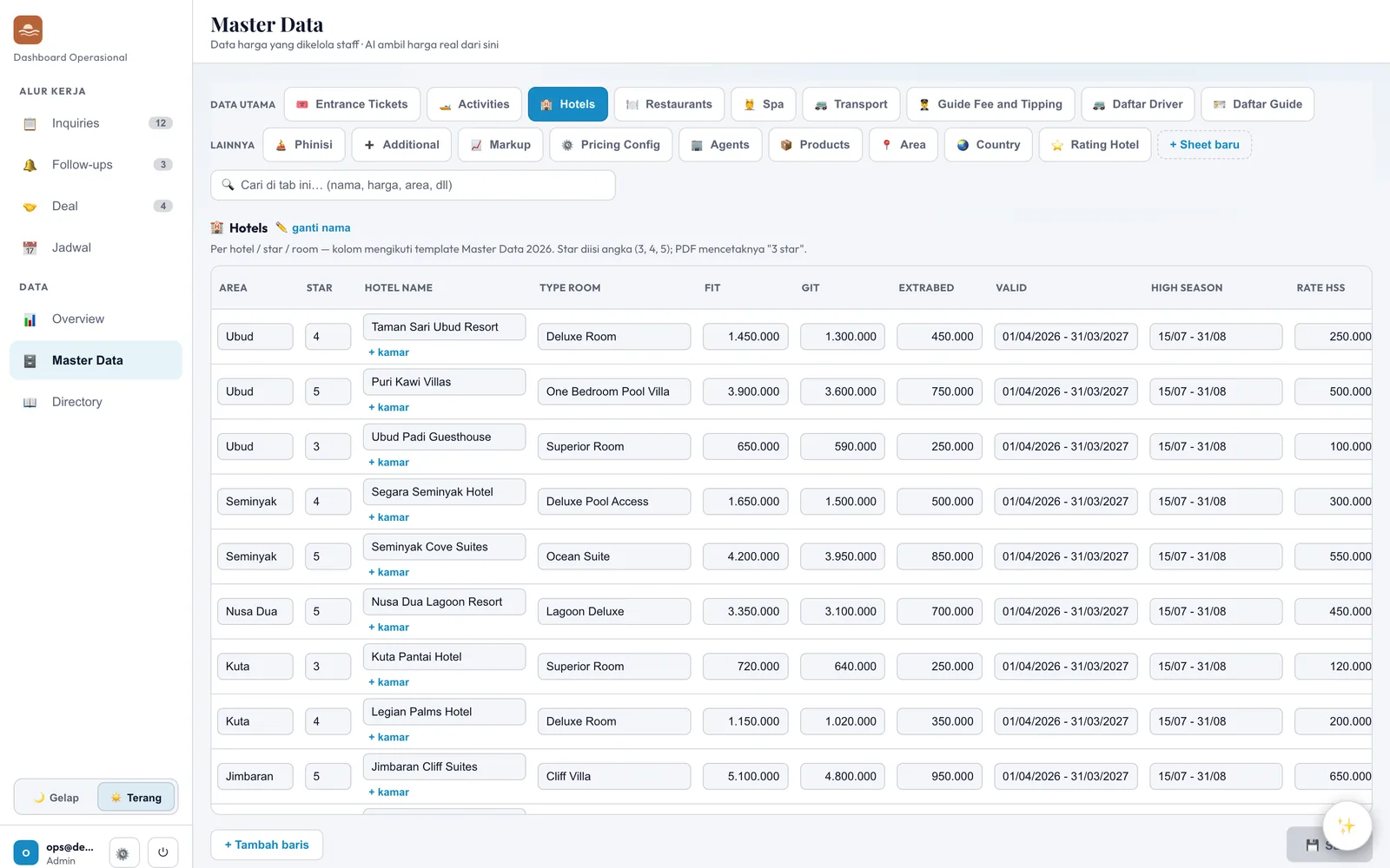 Master data harga